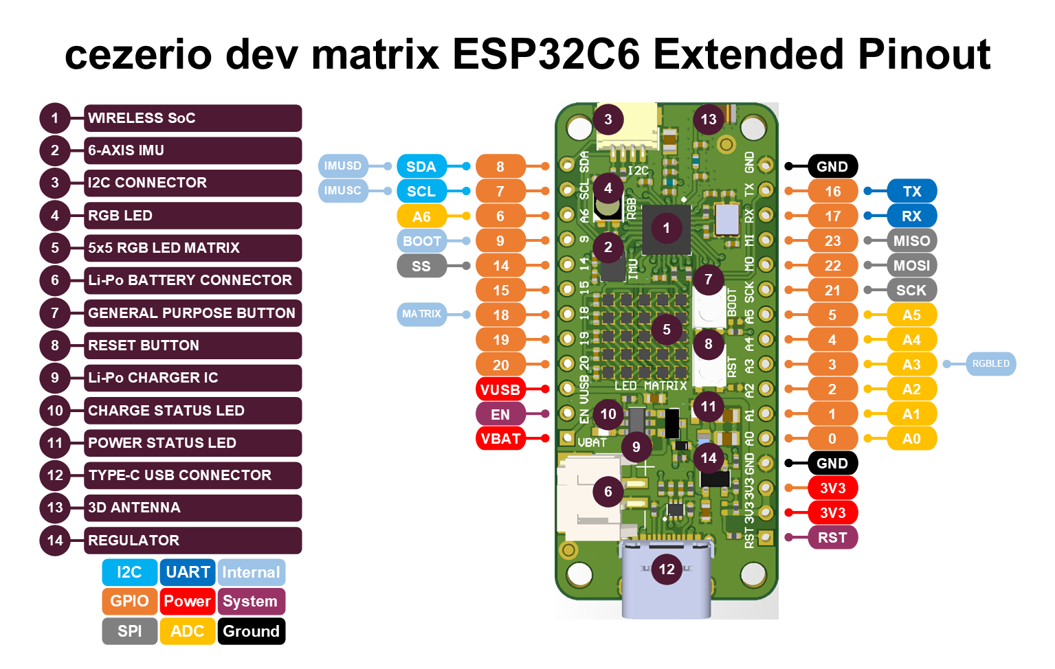 cezerio_dev_matrix_esp32c6_extended_pinout