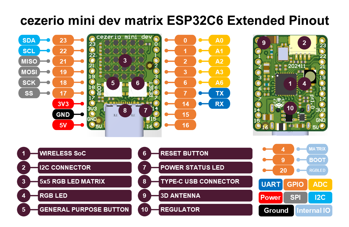 cezerio_mini_dev_matrix_esp32c6_extended_pinout